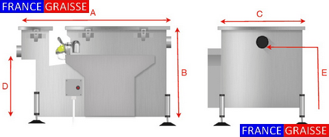 dimensionnement bac a graisse autonettoyant restaurant